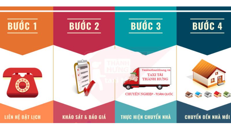 Quy trình chuyển nhà trọn gói chi tiết từ A-Z