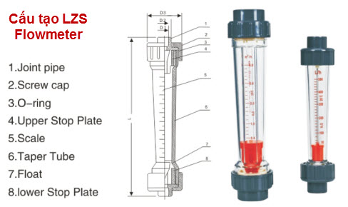 Cấu tạo và thiết kế lưu lượng kế