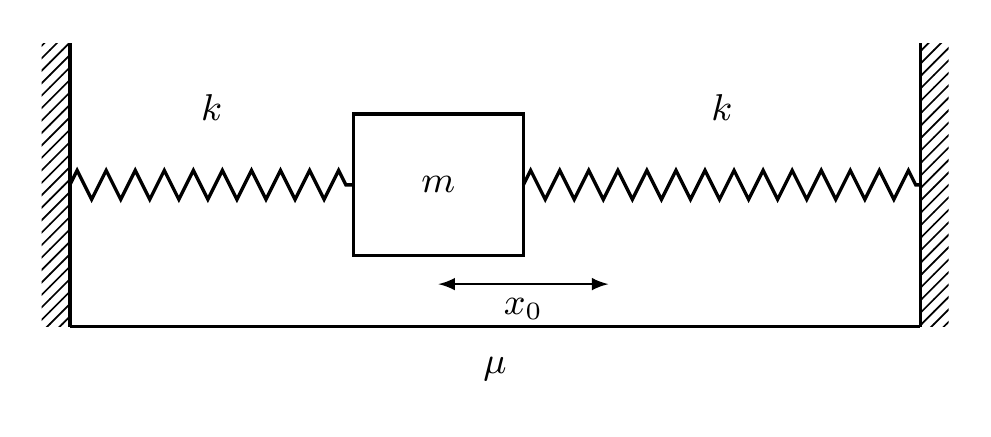 Problem diagram