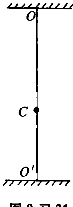 Problem diagram