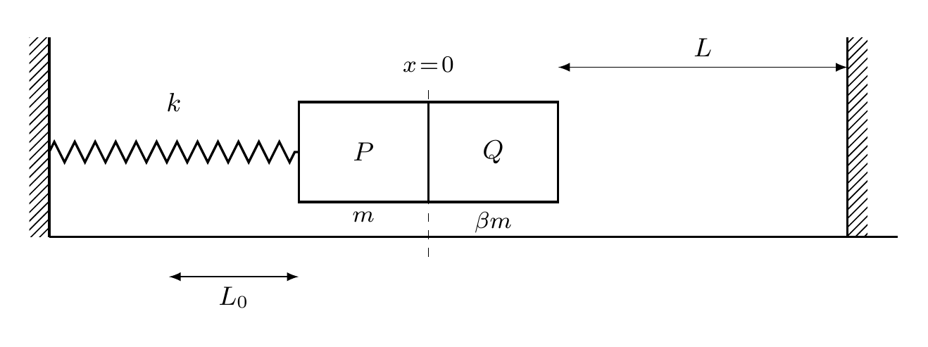 Problem diagram