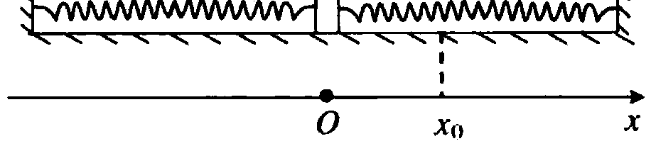 Problem diagram