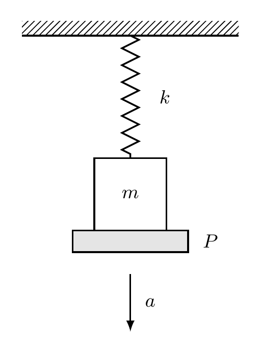 Problem diagram