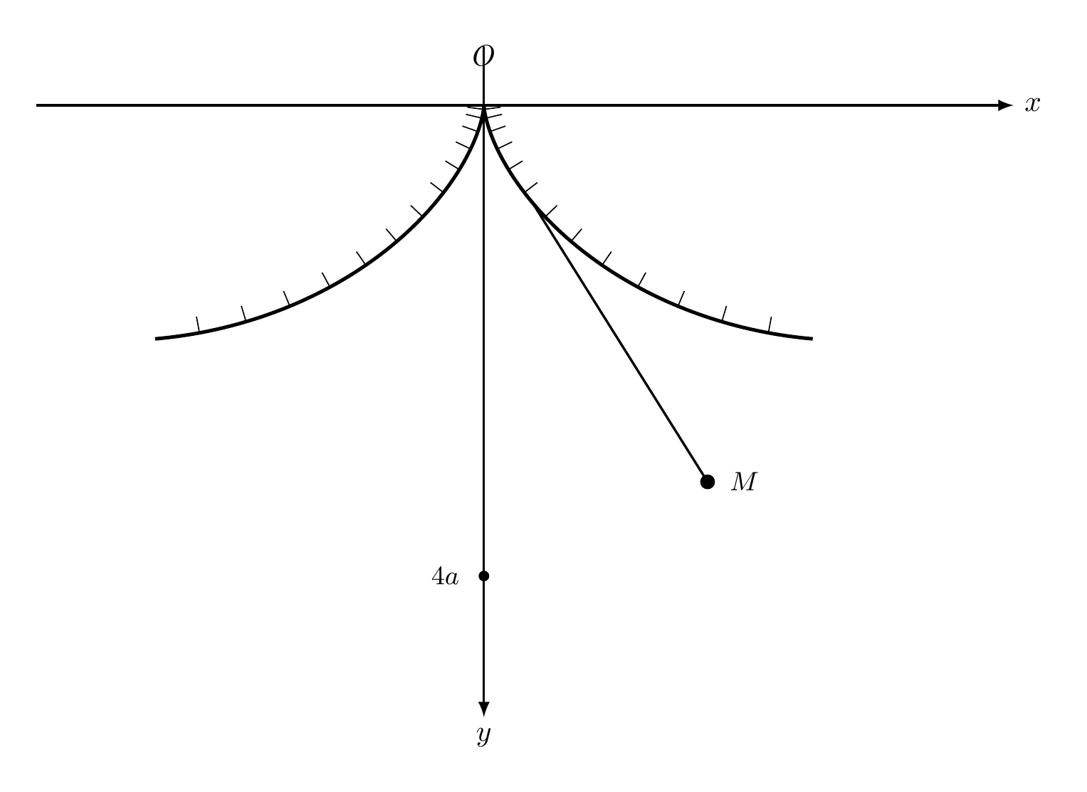 Cycloidal pendulum
