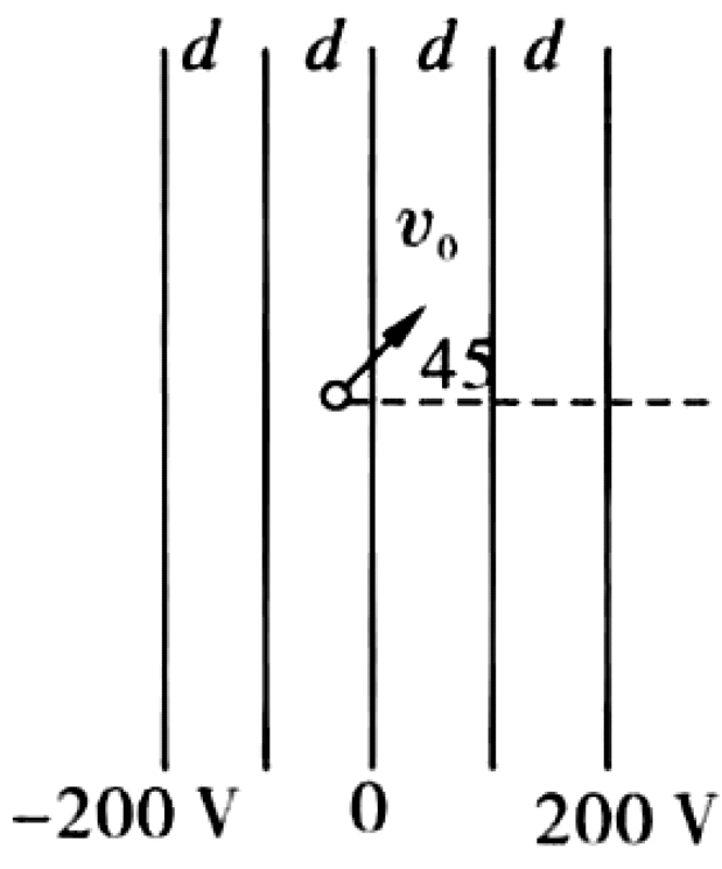Problem image