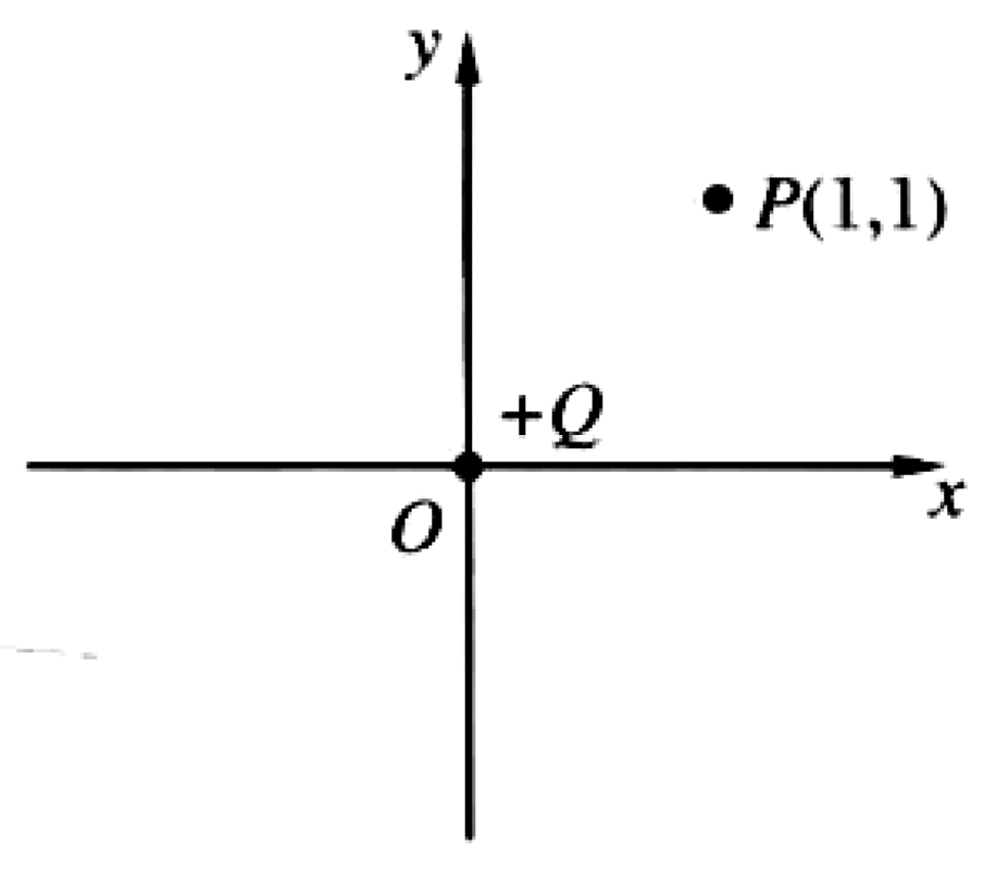 Problem image