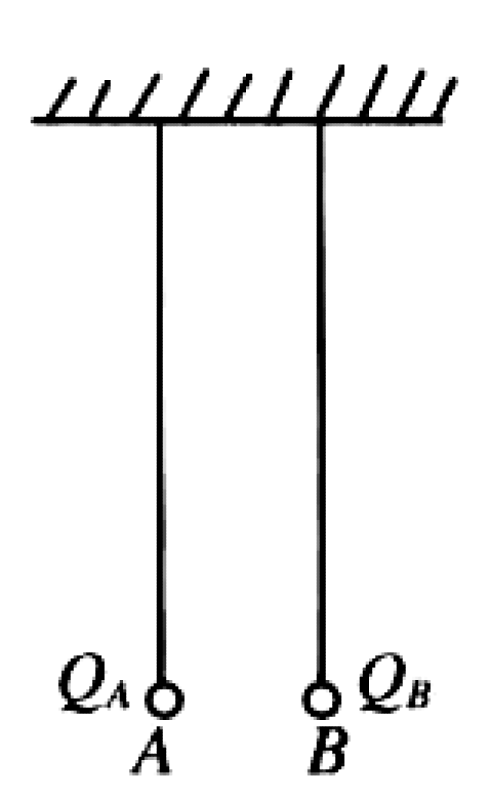 Problem image