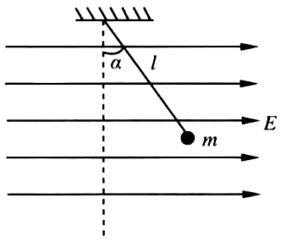Problem image