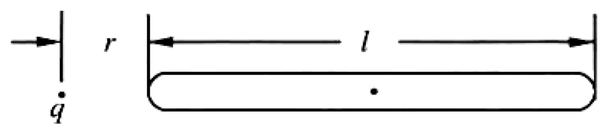 Problem image