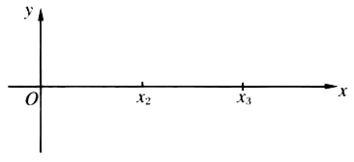 Problem image