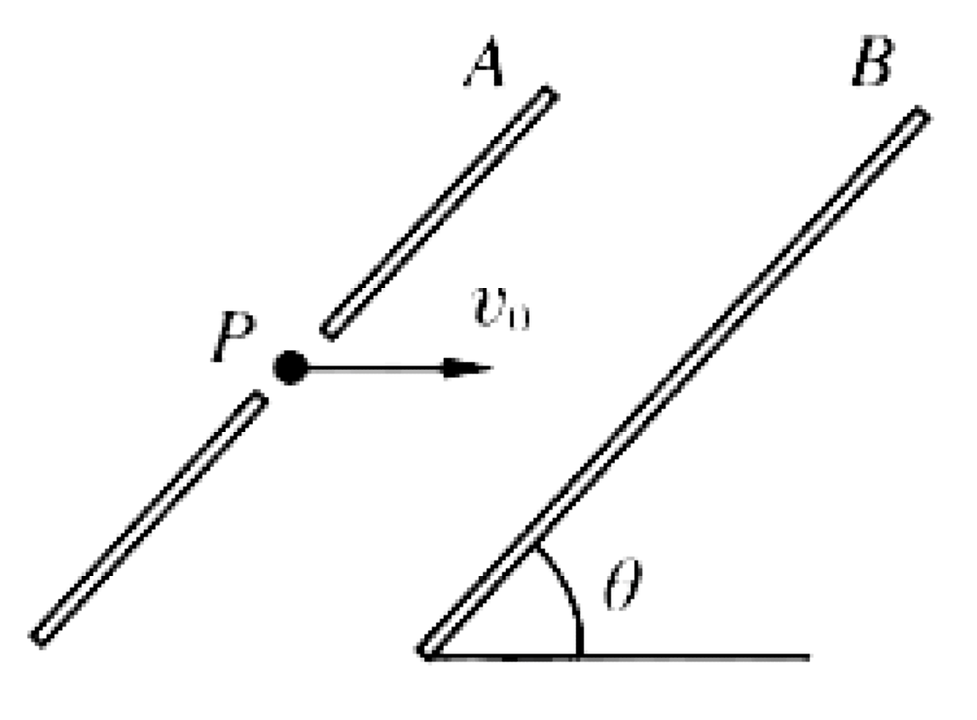 Problem image