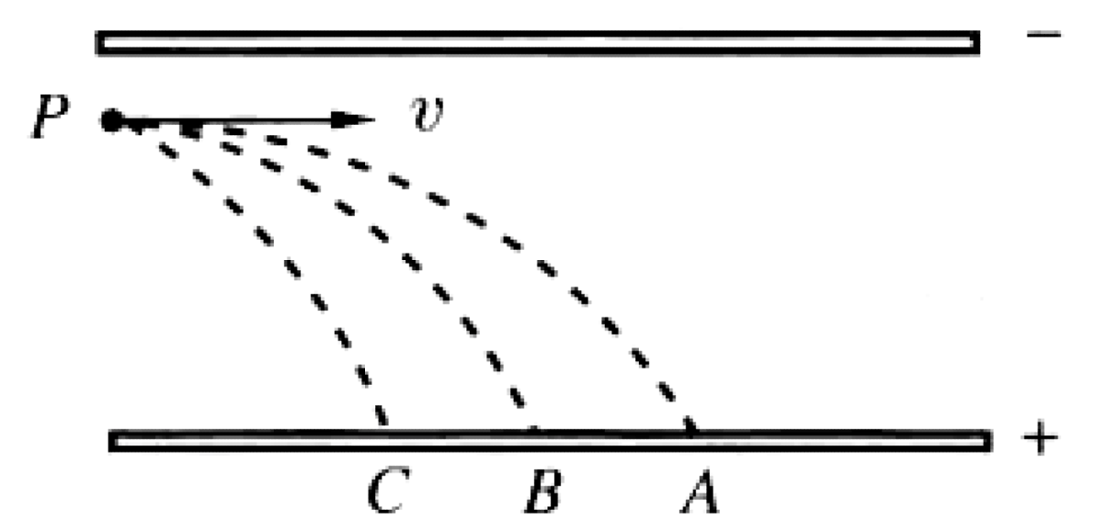 Problem image