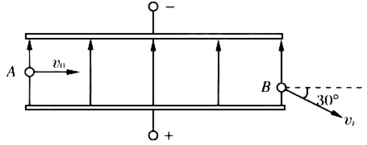 Problem image
