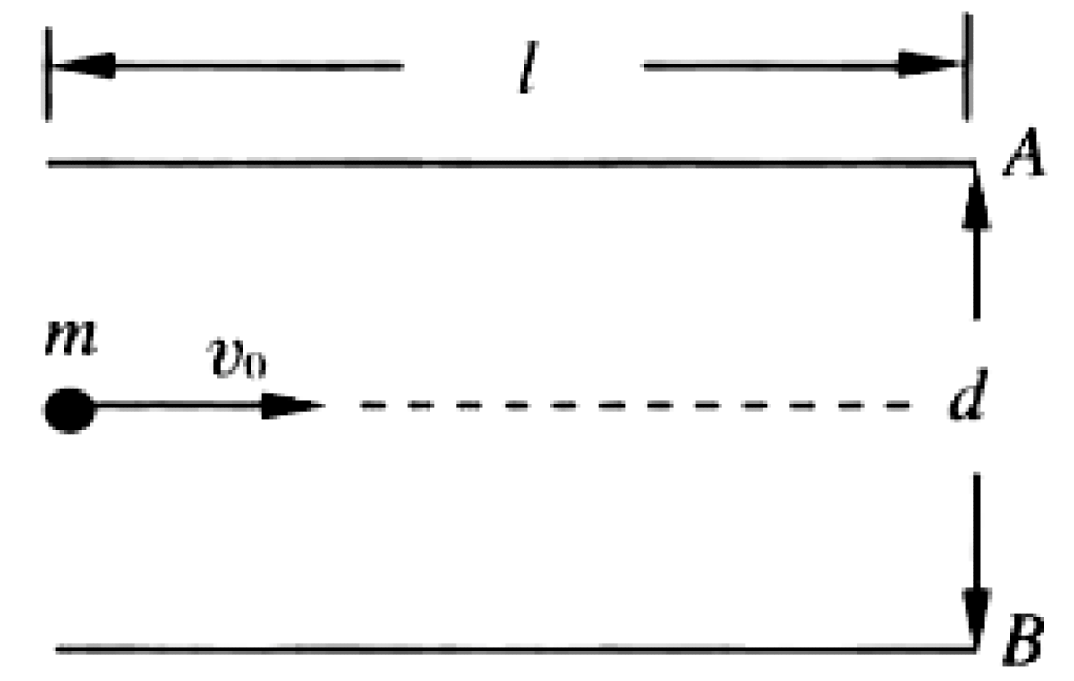 Problem image