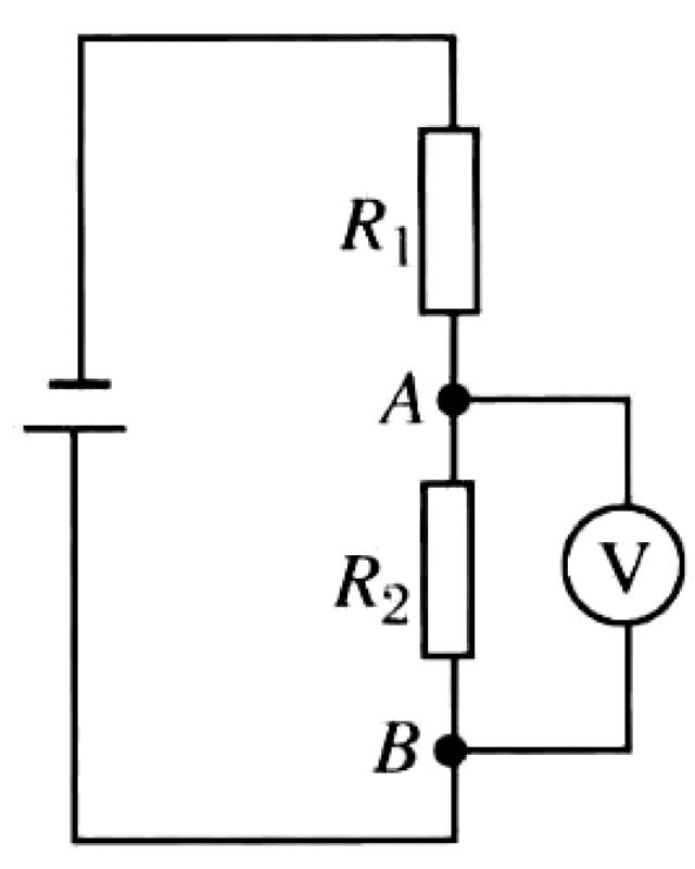 Problem image