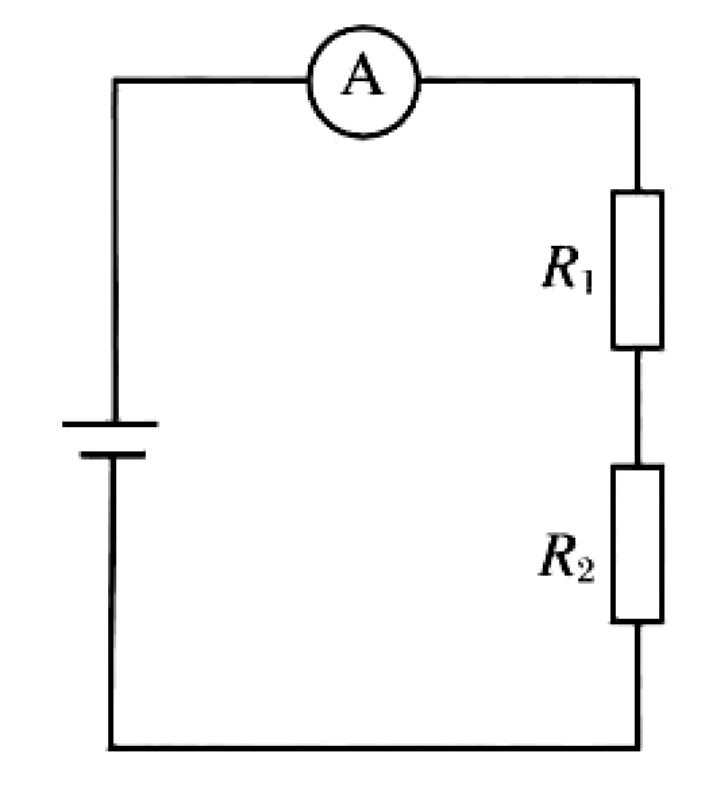 Problem image