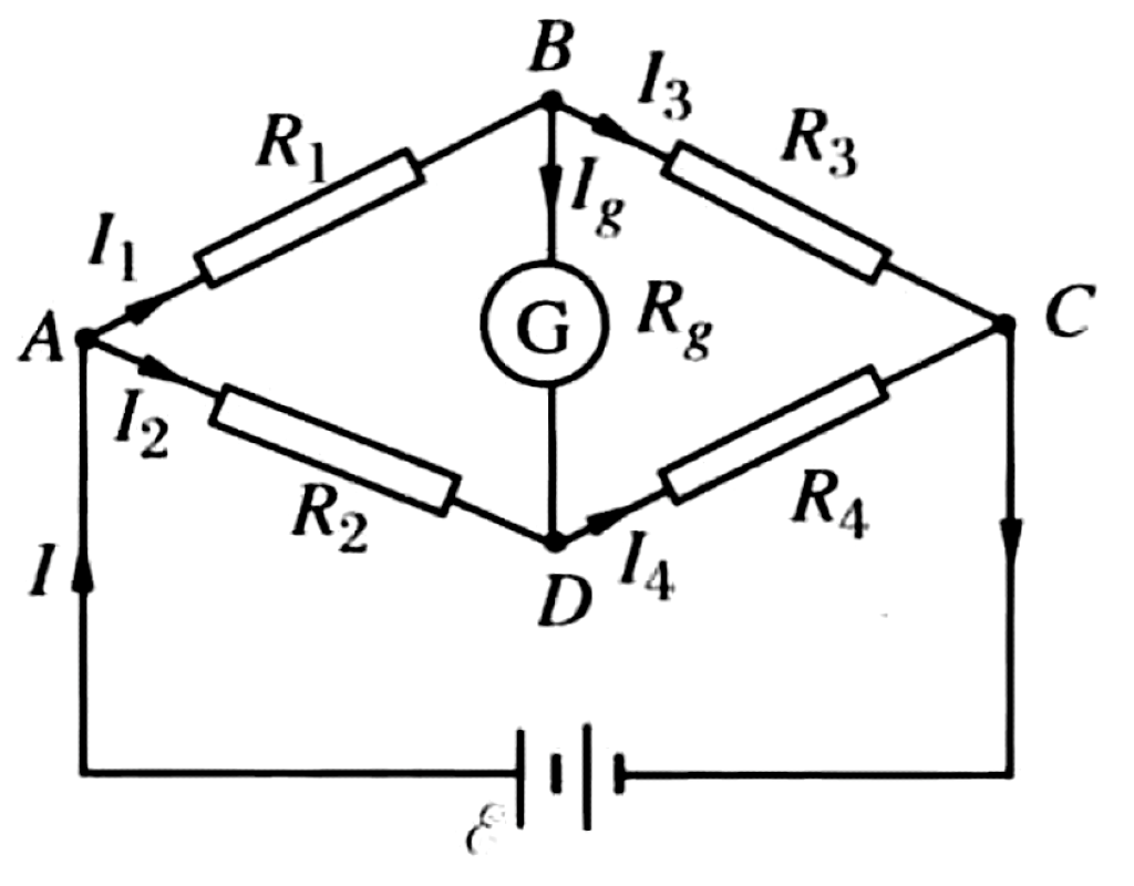 Problem image