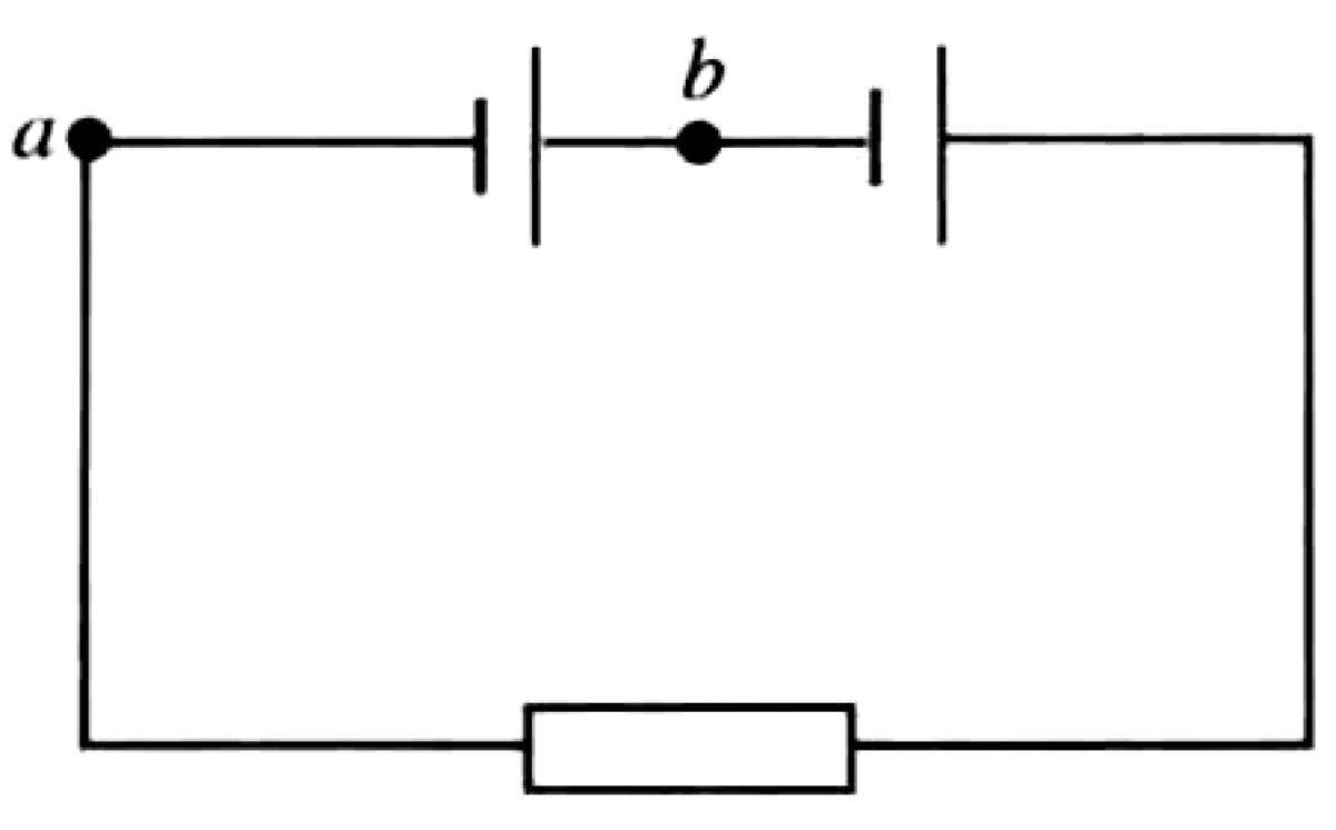 Problem image