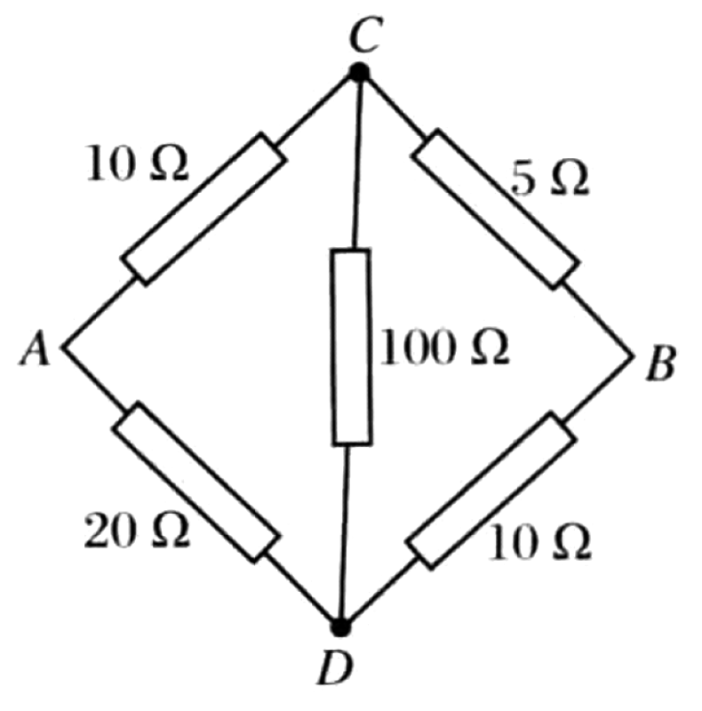 Problem image