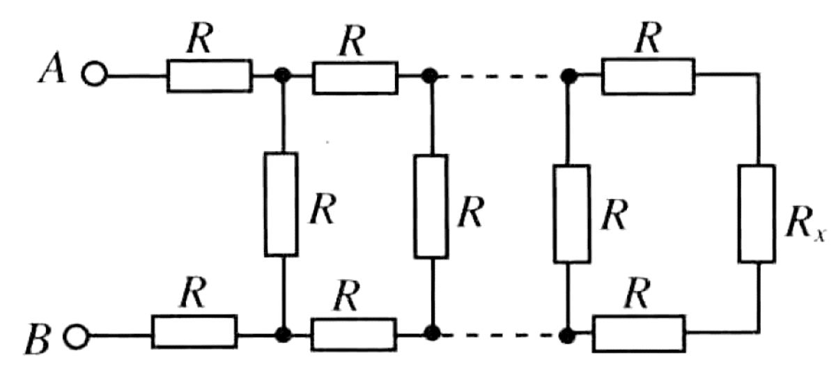 Problem image
