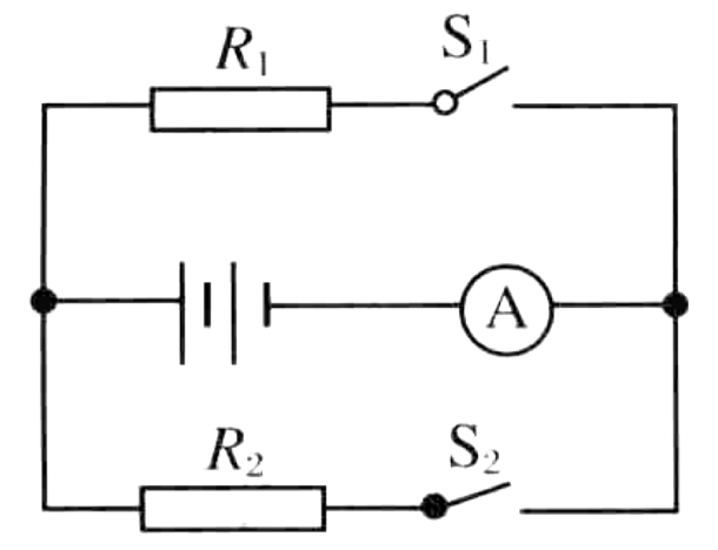 Problem image