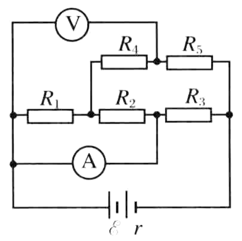 Problem image