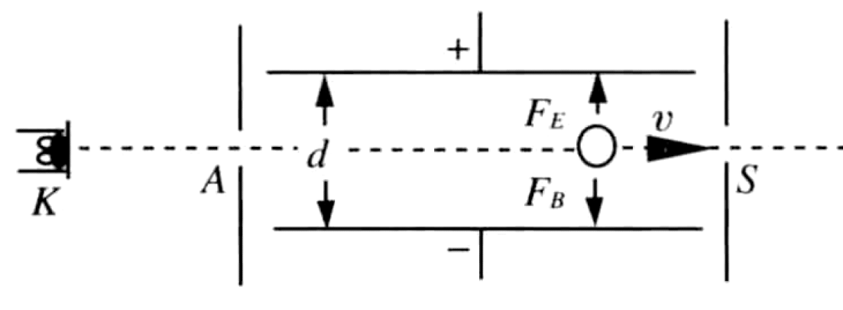 Problem image