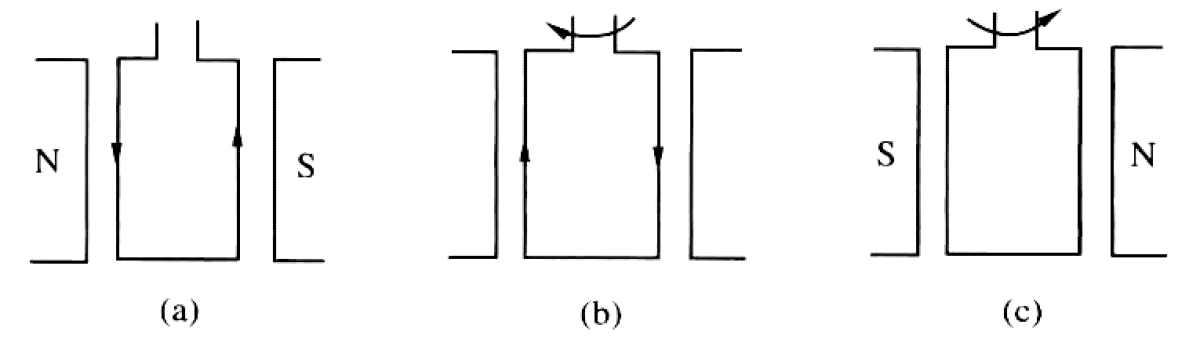 Problem image