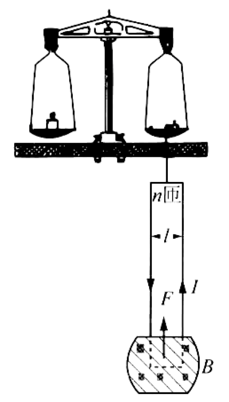 Problem image