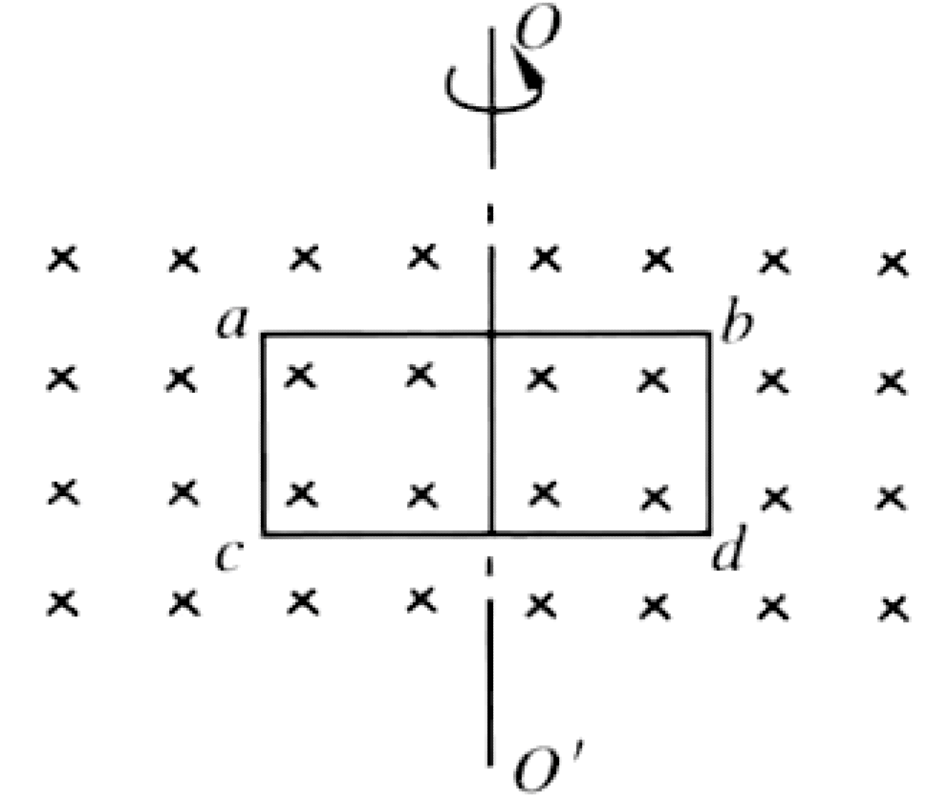 Problem image