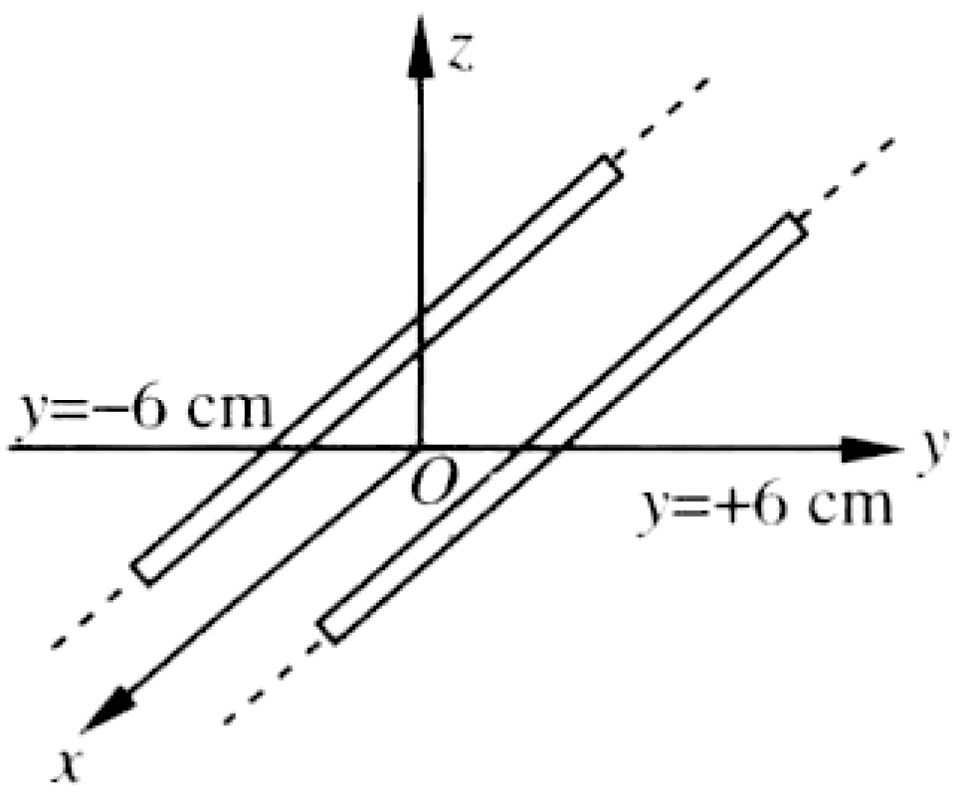 Problem image