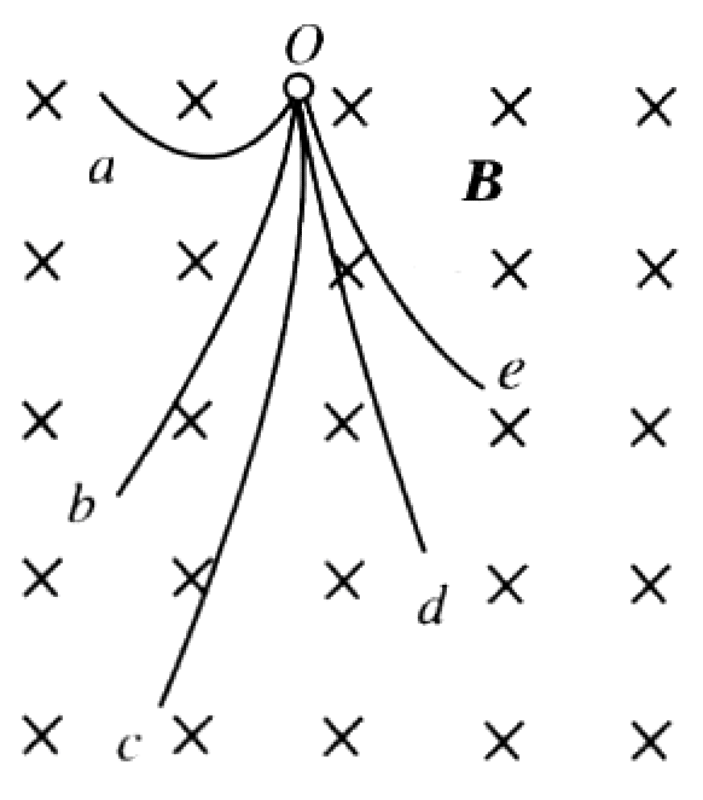 Problem image