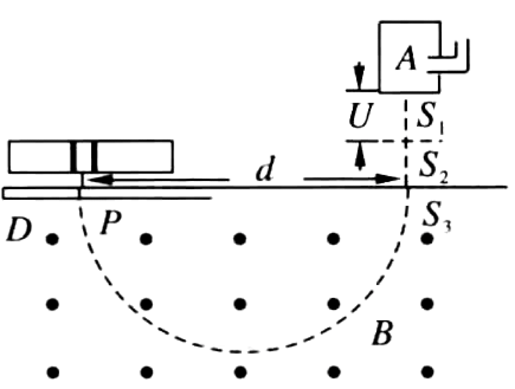 Problem image