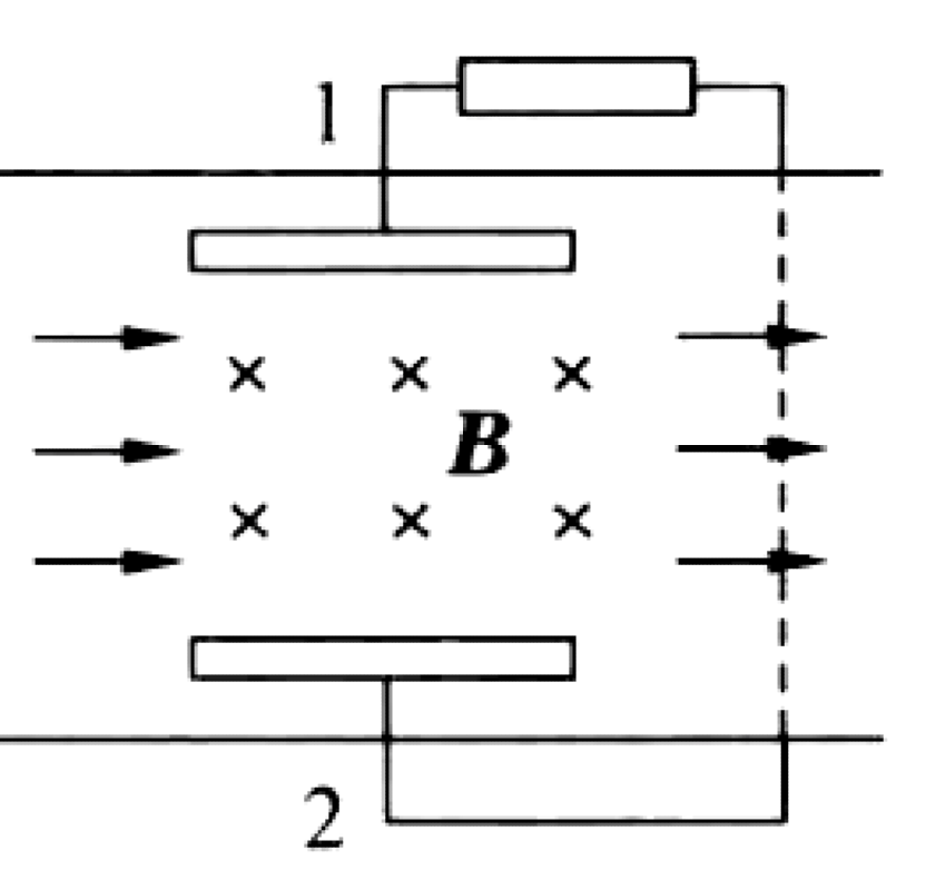 Problem image
