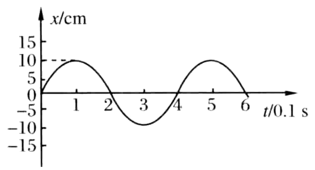 Problem image