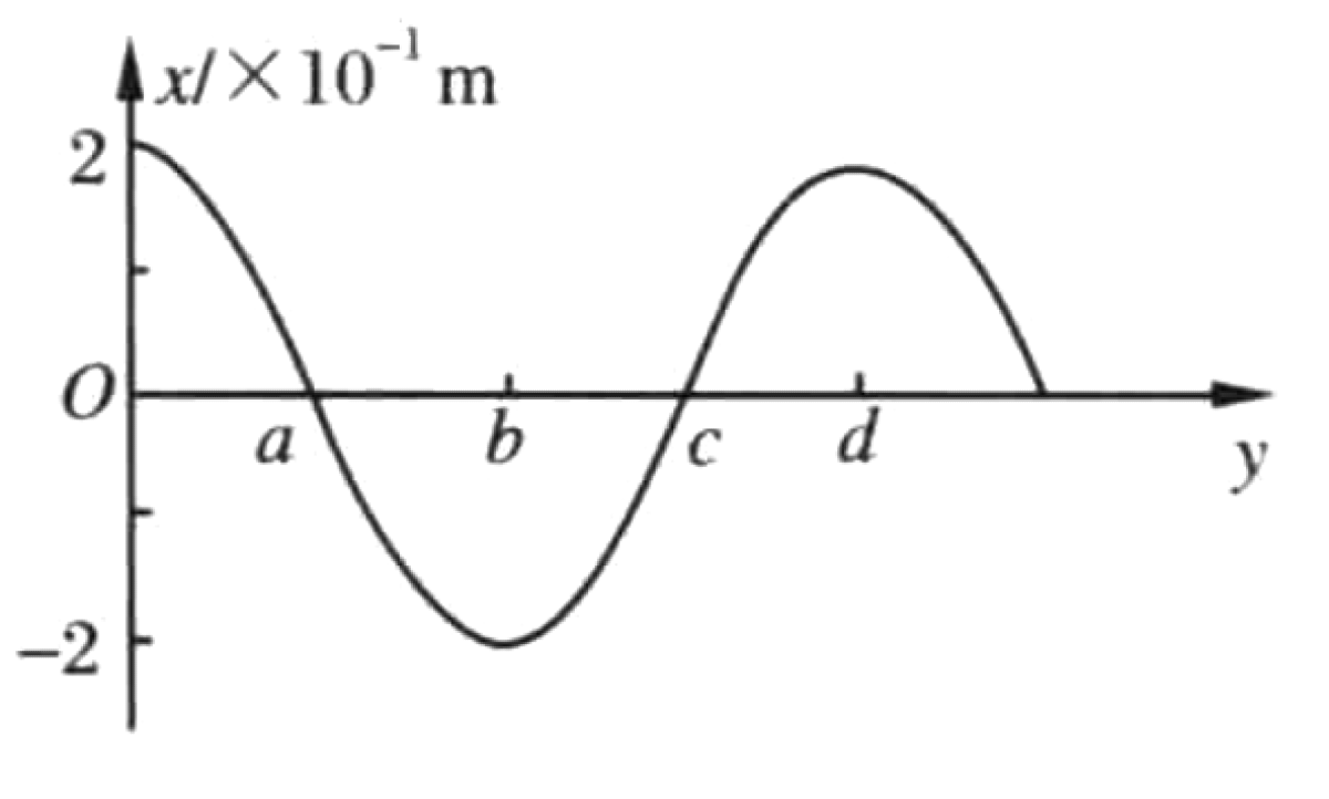 Problem image