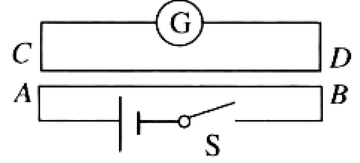Problem image