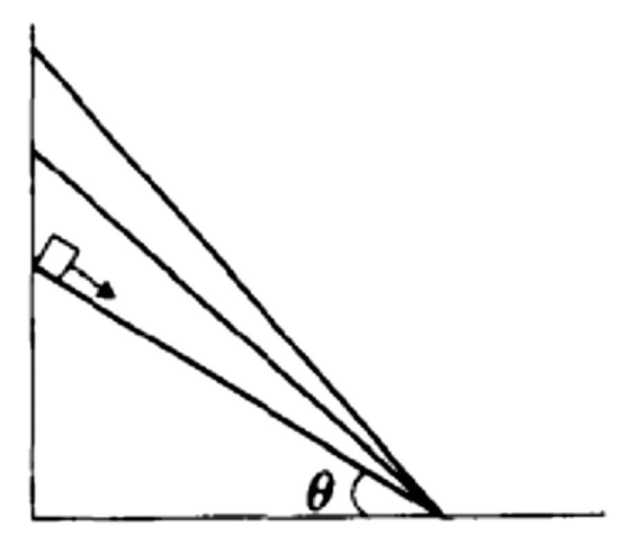 Problem image