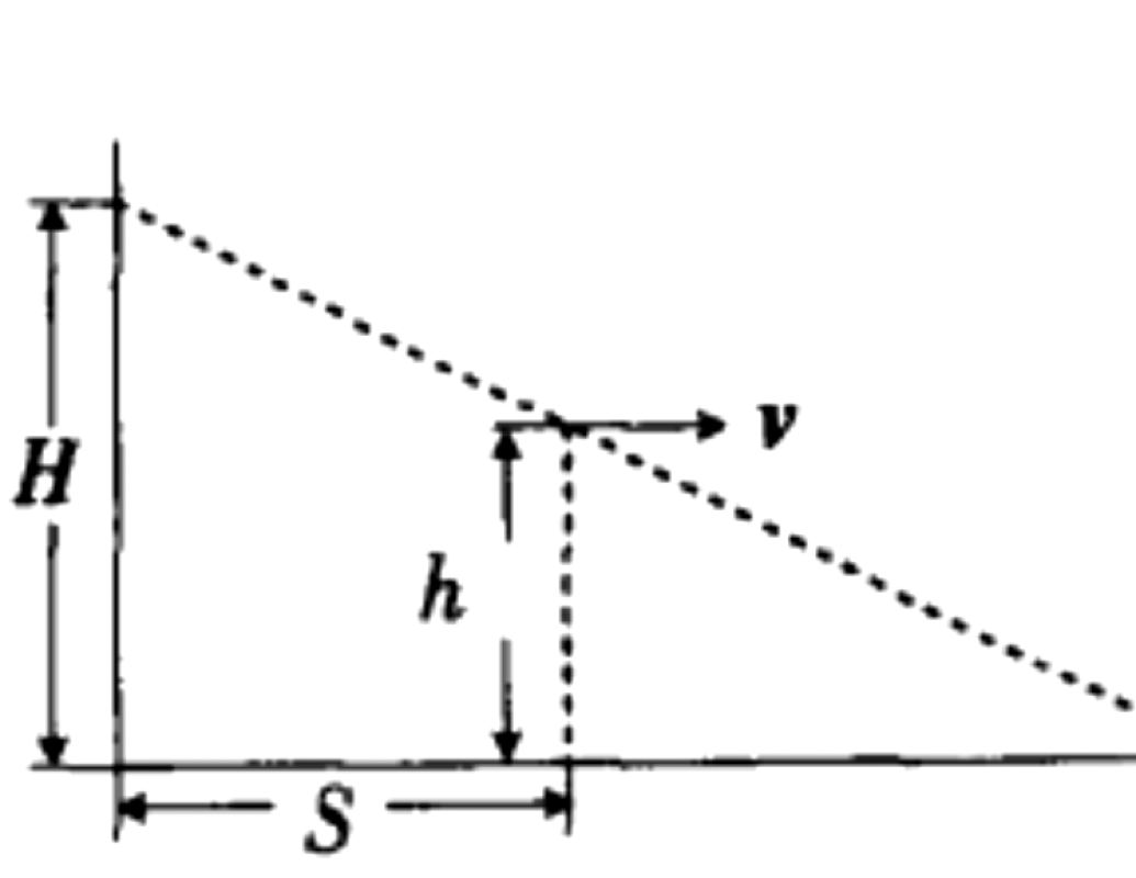 Problem image