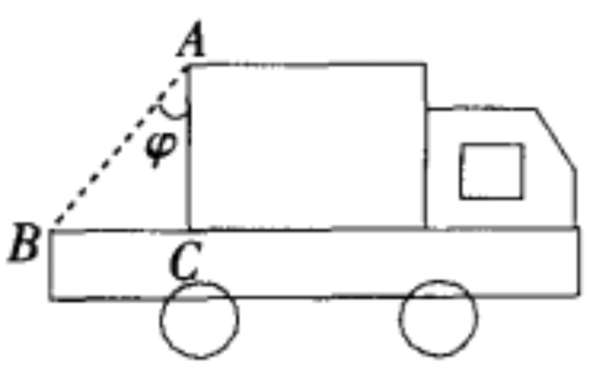 Problem image