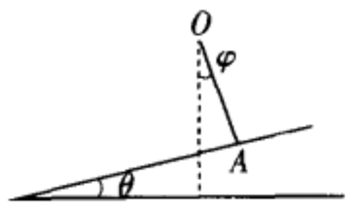 Problem image