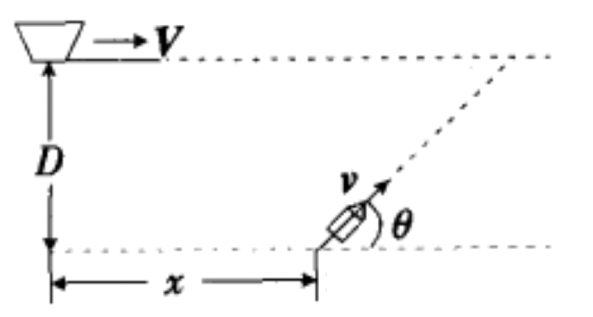 Problem image