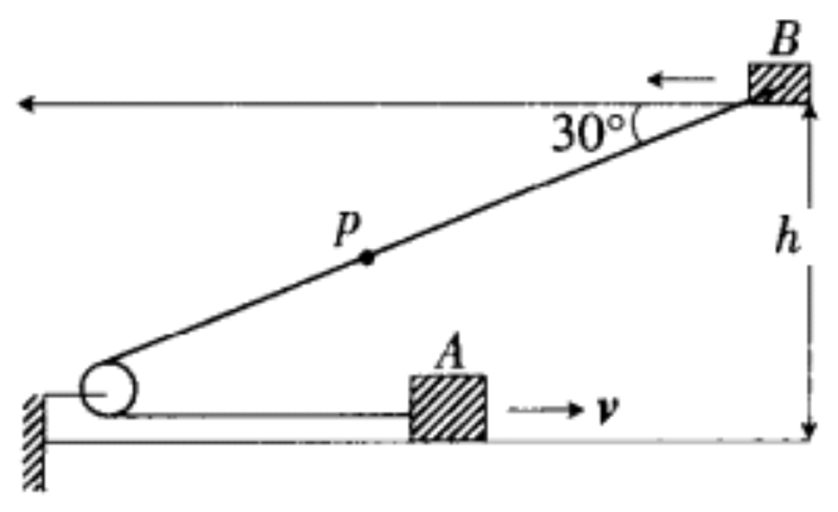 Problem image