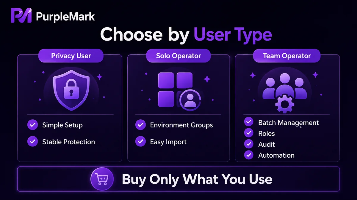 Choose an antidetect browser based on privacy, individual, and team user types