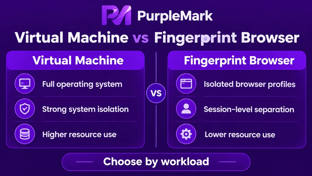 Comparaison des machines virtuelles et des navigateurs antidetect selon le niveau d’isolation, la consommation de ressources et les usages adaptés