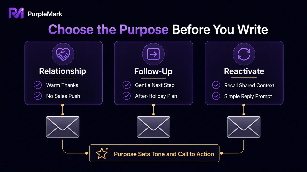 Three holiday email goals: relationship building, gentle follow-up, and reactivation
