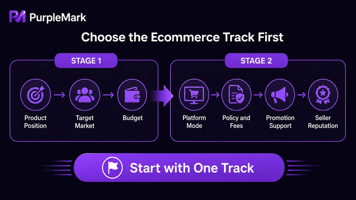 Steps for choosing a cross-border niche from product, market and budget to platform model