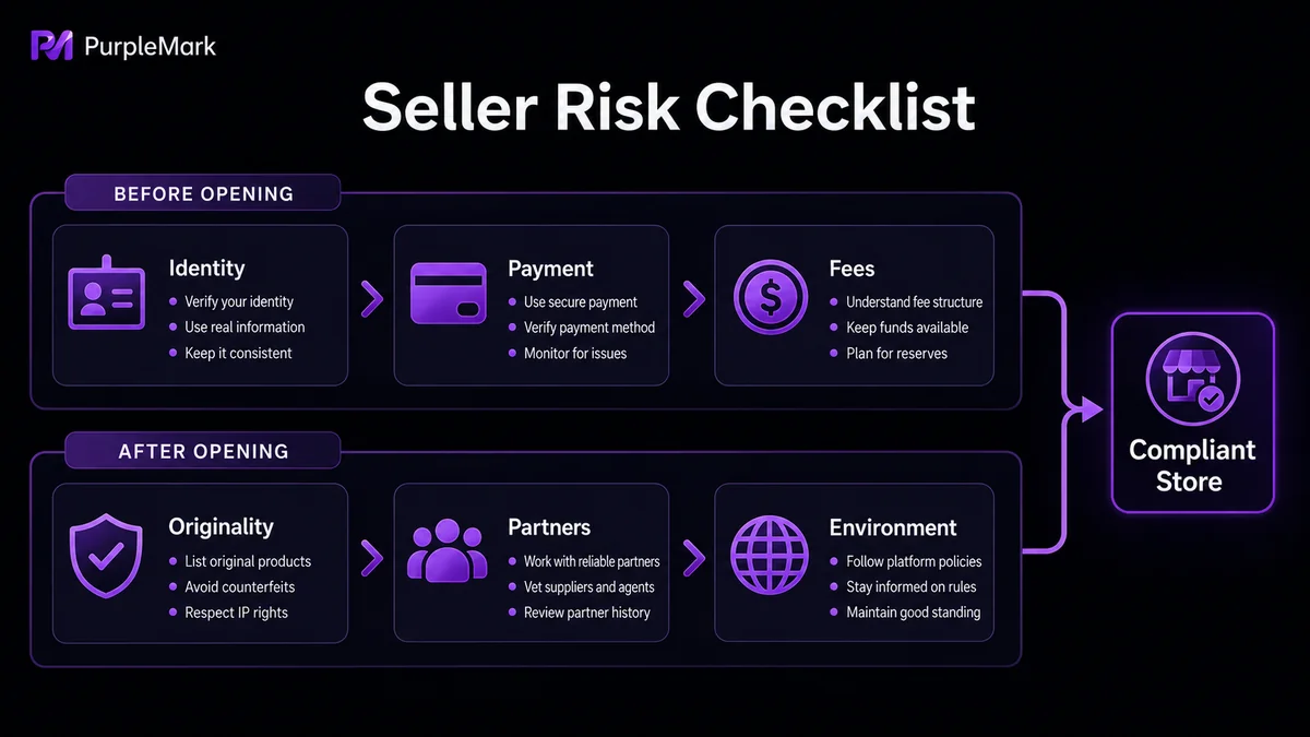 Risk checklist for handmade sellers covering identity, fees, originality, and login environment before and after opening a shop