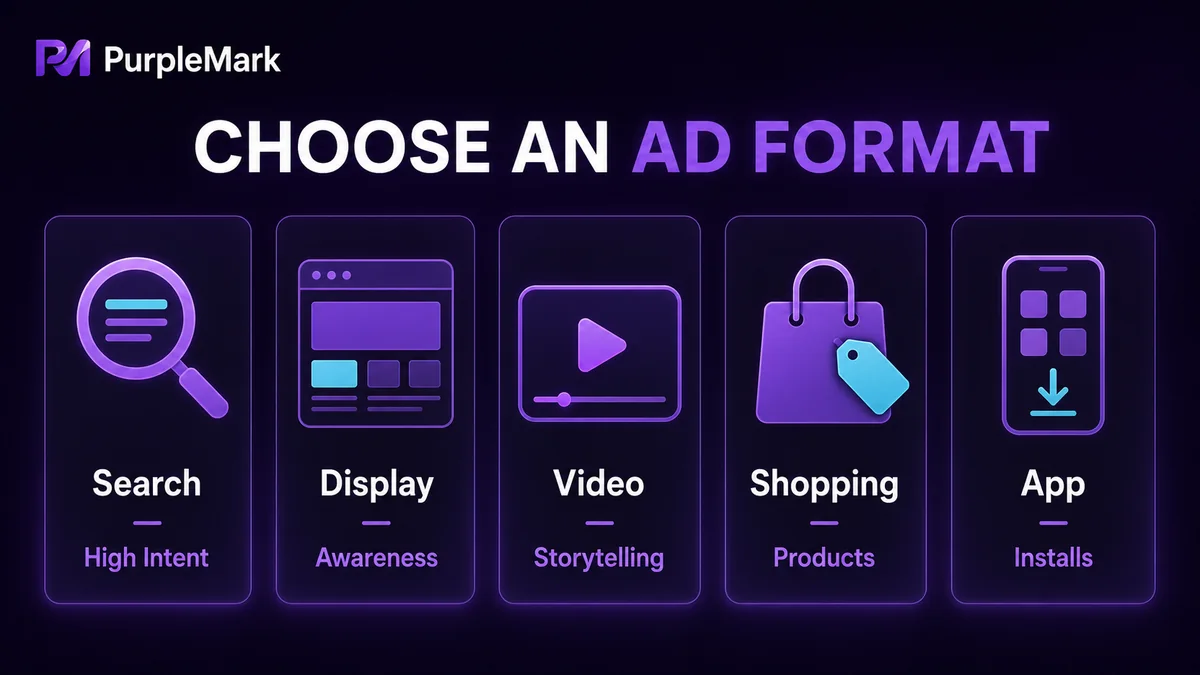 Suitable goals for the five Google Ads types: Search, Display, Video, Shopping and App