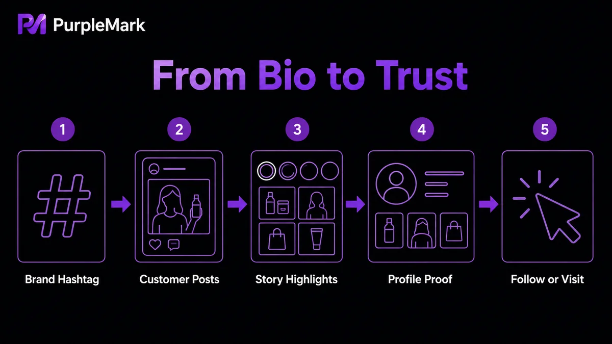 How branded hashtags build trust through user content and Story Highlights